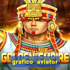 grafico aviator aposta ganha